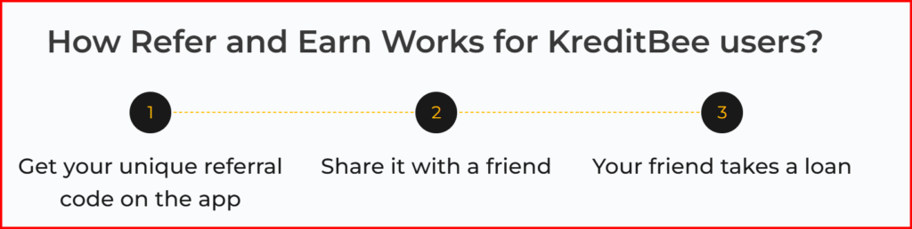 Kreditbee Referral code 2025